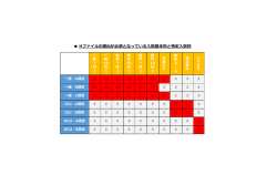 Hファイルの提出が必須となっている入院基本料と特定入院料