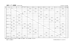 棄権＝キ、当日棄権＝ト 大須賀クラブ 曽 我 ク ラ ブ カ イ ザ ー 篠平
