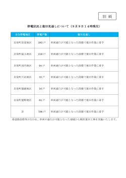 停電状況と復旧見通しについて（9月9日14時現在）（PDF/68KB）