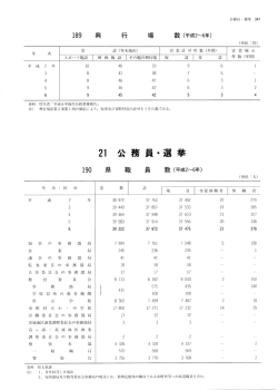 21.公務員・選挙（PDF：125キロバイト）