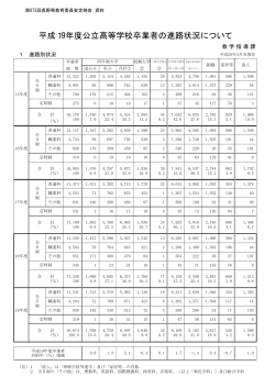 平成19年度公立高等学校卒業者の進路状況について