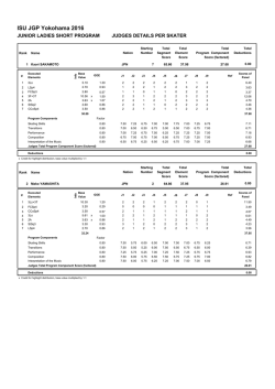 Judges Scores