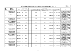 別紙3(PDF:97KB) - 経済産業省 九州経済産業局