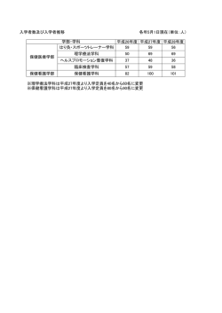 入学者数及び入学者推移
