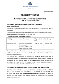 Konsolidierter Ausweis des Eurosystems zum 2. September 2016