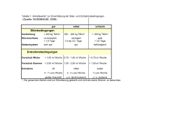 Tabelle 1 - Siliermittel Einsatzbereiche Produkte zu Mais.xlsx