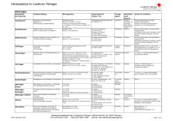 H&auml;ckselpl&auml;tze und Laubcontainer