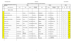 Rangliste