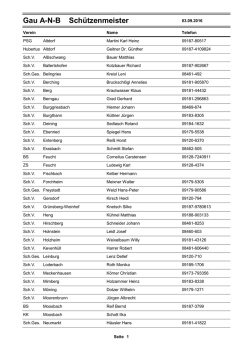 Gau A-N-B Schützenmeister