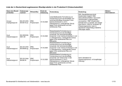 Holzschutzmittel - Bundesanstalt f&uuml;r Arbeitsschutz und Arbeitsmedizin