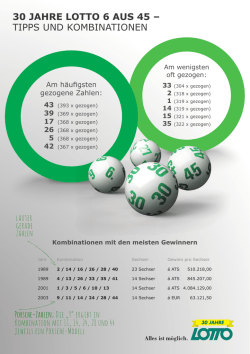 Grafik 30 Jahre Lotto &bdquo;6 aus 45&ldquo;