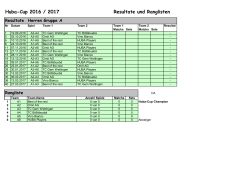 Huba-Cup 2016 / 2017 Resultate und Ranglisten