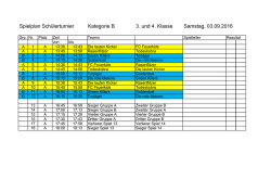 Spielplan Schülerturnier Kategorie B 3. und 4. Klasse