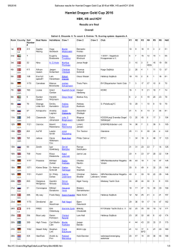 Hamlet Dragon Gold Cup 2016 - September 2