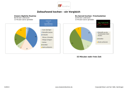 Selber frisch kochen und viel Zeit sparen?