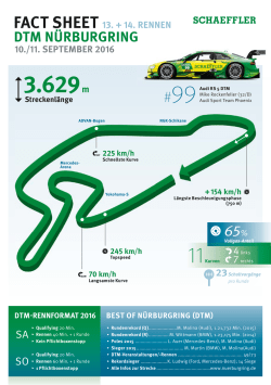 Fact Sheet DTM Nürburgring 10./11. September 2016