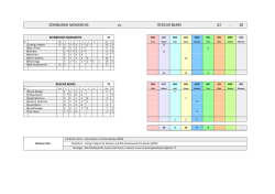 EDINBURGH MONARCHS vs. REDCAR BEARS 62 - speedway