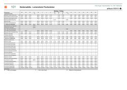 Fahrplan Linie 101 vom 05.09.16 bis 29.10.16