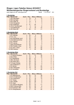 Ringen: Ligen-Tabellen Saison 2016/2017 W&uuml;rttembergischer