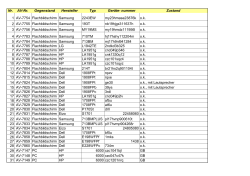 Nr. AV-Nr. Gegenstand Hersteller Typ Geräte- nummer