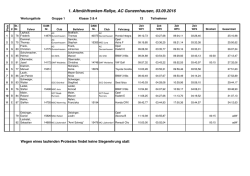 Ergebnislisten - Rallye200-info