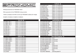 Effektparameterliste für Pronomic FX-Mixer
