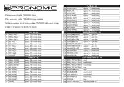 Effektparameterliste f&uuml;r Pronomic FX-Mixer