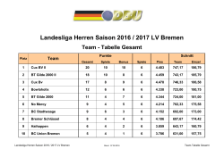 Landesliga Herren Saison 2016 / 2017 LV Bremen