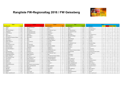 Rangliste FW-Regionaltag 2016 / FW Geissberg