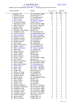Stand: 03.09.16 Tabelle der Torschützen nach dem 1. Spieltag vom