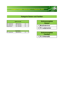 1 Mostinderinne FC Ladykracher Kategorie Damen