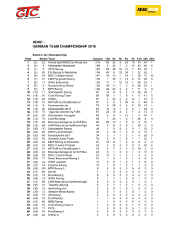 ADAC - GERMAN TEAM CHAMPIONSHIP 2016 - Race