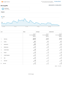 Auszug Google Analytics - Ostsee