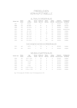 Verkaufstabelle Leerstand