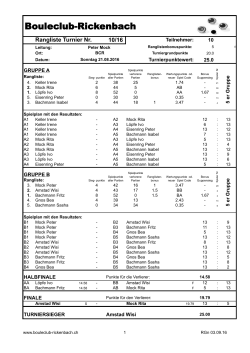 Turniervorlagen alle 16.10.2015