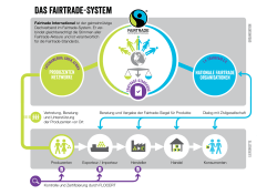 Infografik: Das Fairtrade