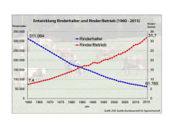 Grafik Strukturwandel