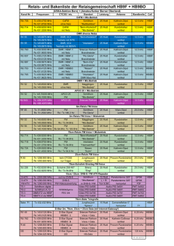 Die neuste Relaisliste von HB9F + HB9BO