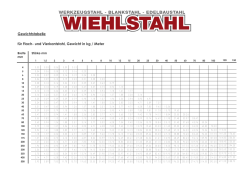 Gewichtstabelle f&uuml;r Flach- und Vierkantstahl, Gewicht in kg / Meter