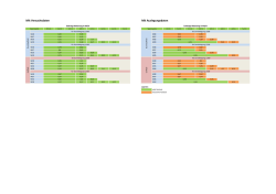 Prüfdiagramm S4xx