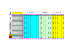 Bundesligatabelle
