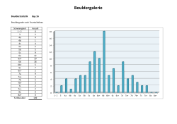 Boulderstatistik