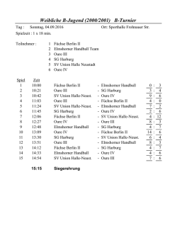 Ergebnisse weibliche B-Jugend B