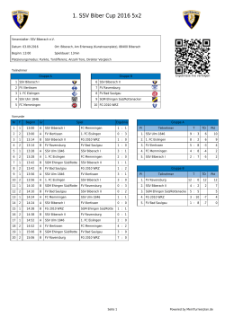 1. SSV Biber Cup 2016 5x2