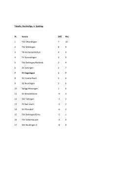 Tabelle, Bezirksliga, 4. Spieltag Pl. Verein Diff. Pkt. 1 TSV