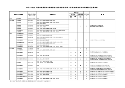 （高卒程度試験）、採用予定機関一覧