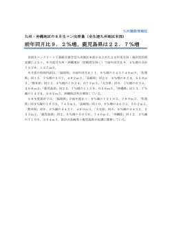 前年同月比9．2％増、鹿児島県は22．7％増