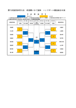 両社のボールを別表の様に使用