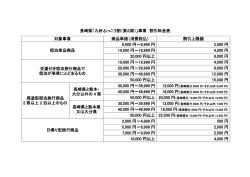 長崎県「九州ふっこう割（第2期）」事業 割引料金表 対象事業 商品単価