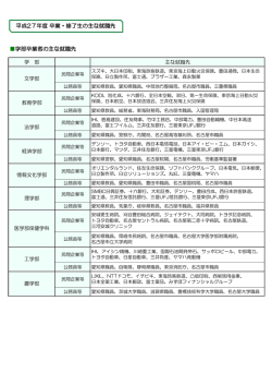 学部卒業者の主な就職先 平成27年度卒業・修了生の主な